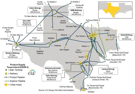 East Coast And Gulf Coast Transportation Fuels Markets Energy Texas