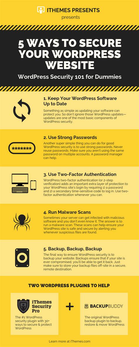 8 Wordpress Security Infographics To Download And Share
