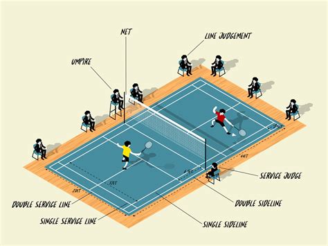 How Does Badminton Scoring Work