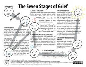 The seven stages of grief that we'll dive into below is the perfect showcase of how people go through the grieving process. The Seven Stages of Grief (click to download readable PDF ...