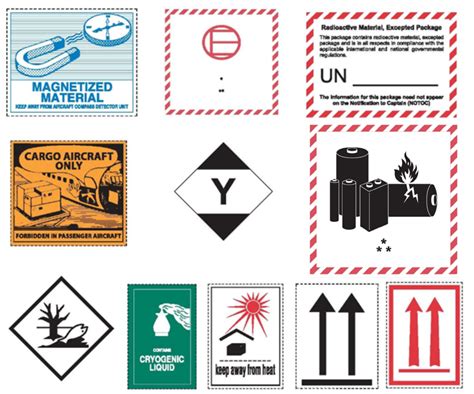 Hazardous Materials And Dangerous Goods Types Logistics Operational Guide