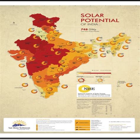 Pdf Renewable Sources In India And Their Applications