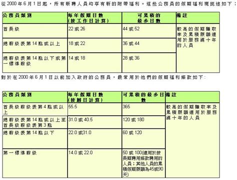 政 府 職 位 空 缺 查 詢 系 統. 【假期比較及賺取率的計算方法】新制公務員 vs 舊制公務員 (Leave Calculation) .....! - 搵工小貼士．TIPS | 公務員 ...