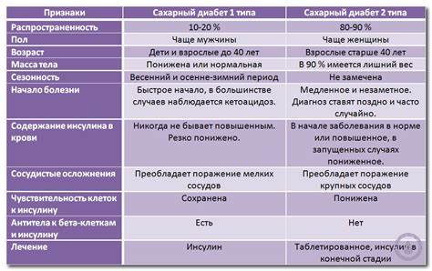 Псориаз и сахарный диабет диета