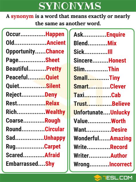 Synonyms In English List Types And Useful Examples Esl English Grammar English Language