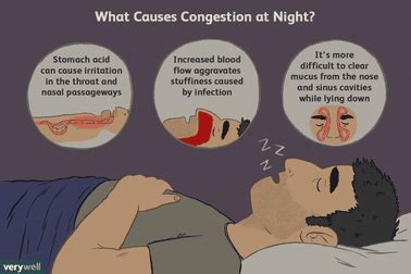 Stuffy Nose At Night Causes And What You Can Do