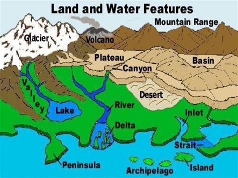 Land Use Types