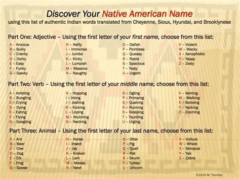 Pin By Wtf On The Name Game American Indian Names Native American