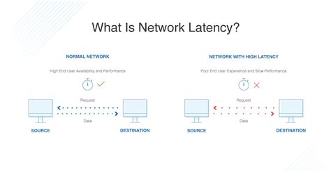 Latency Test For Voip How It Impacts Call Quality And Ways To Fix It