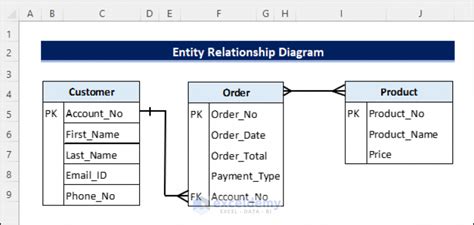 Create Entity Relationship Diagram From Excel With Quick Steps