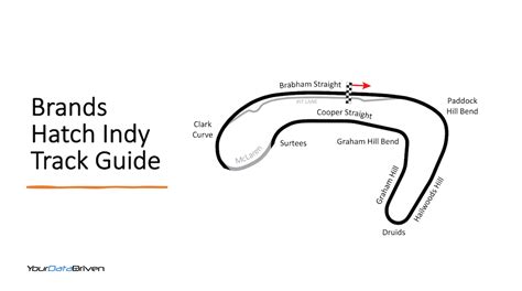 Brands Hatch Indy Track Guide Top Insider Tips