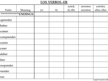 Spanish Conjugation Practice Charts For Er And Ir Verbs Hot Sex Picture