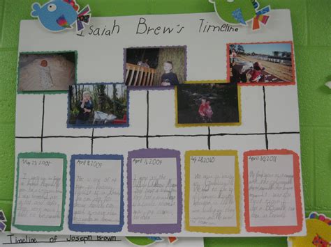 Mrs Usserys Second Grade Class Timeline Project