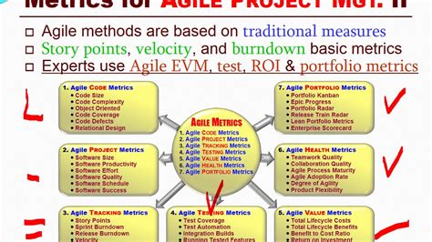 Using Lean And Agile Project Management To Successfully