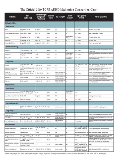 Adhd Medication Chart 2020 2021 Fill And Sign Printable Template