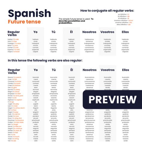 Spanish Future Tense Digital Download Pdf Hows My Spanish