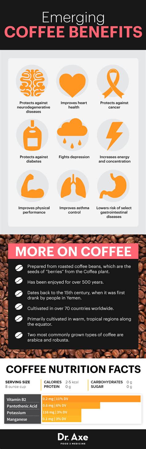 Coffee Nutrition Facts Good For The Brain Heart And Liver Dr Axe