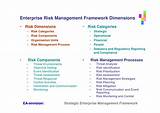 Components Of Risk Management Framework Photos