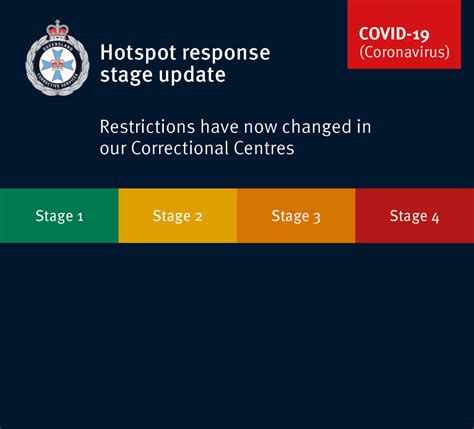 August 25, 2020 share on: COVID-19 restrictions eased | Queensland Corrective Services
