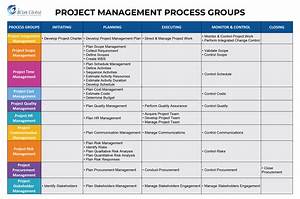 What Are The 10 Knowledge Areas Of Project Management Icert Global