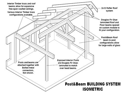 How To Build A Post And Beam Roof The Best Picture Of Beam