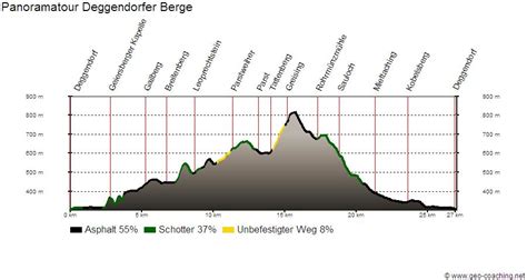 Ihr traumhaus zum kauf in deggendorf (kreis) finden sie bei immobilienscout24. MTB Panoramatour Deggendorfer Berge - Deggendorf