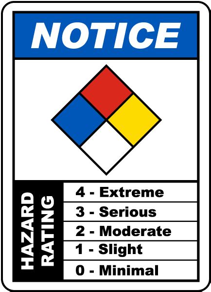Notice Nfpa Hazard Rating Sign M By Safetysign Com