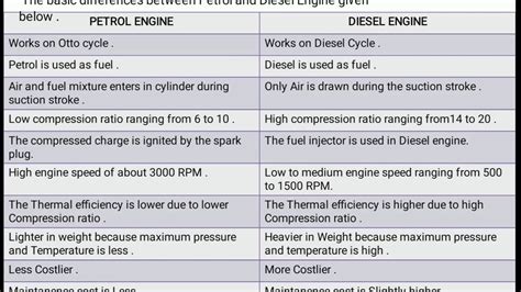 Difference Between Petrol And Diesel Engine Bme Gtu Petrol Engine