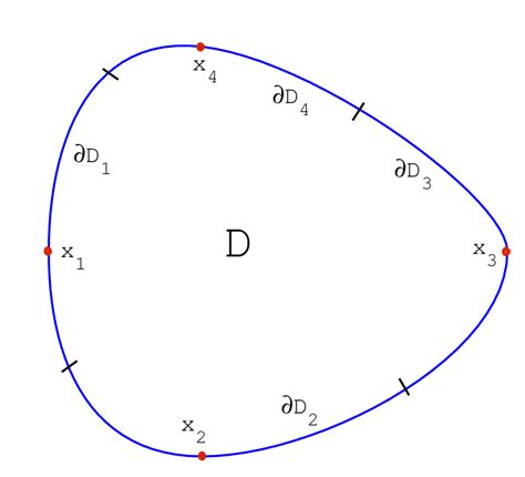 1 The Domain D With Boundary Partitioned Into ∂d 1 ∂d 4