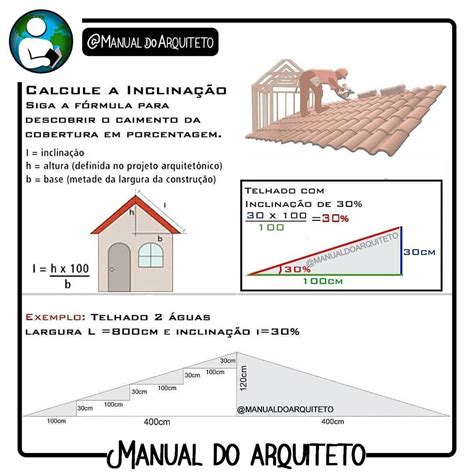 Planilha Para Cálculo De Telhado Grátis