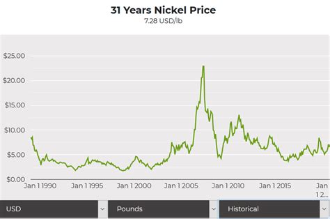 Nickel Monthly News For The Month Of November 2020 Seeking Alpha