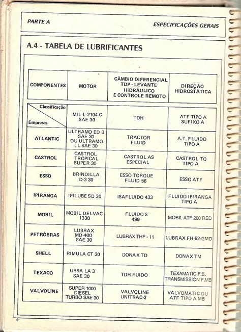 Tabela De óleo Para Tratores Valtra