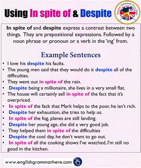 Need help understanding is a noun clause and what isn't? Connectors of Comparison List and Example Sentences ...