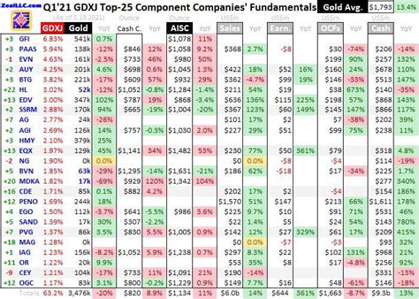Gold Mid Tiers Q121 Fundamentals Gold Eagle