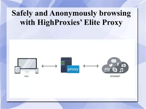Ppt Safely And Anonymously Browsing With Highproxies Elite Proxy