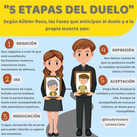 5 Etapas Del Duelo Según Kubler Ross Lorena Lima Udocz