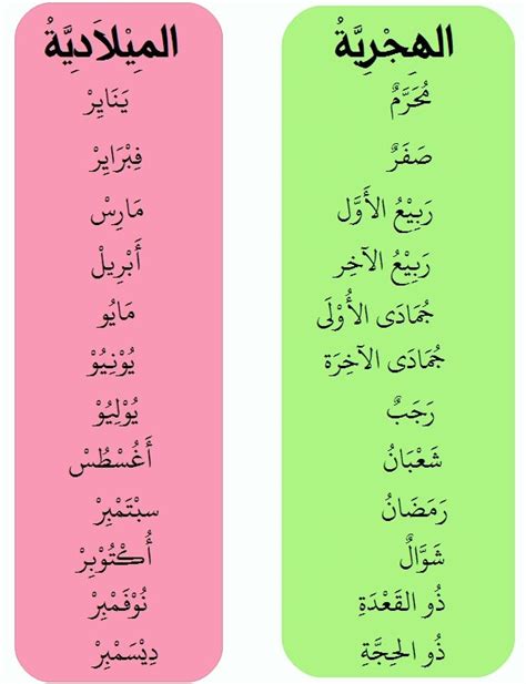 (janganlah kalian menganiaya diri kalian) dalam seluruh bulan. Urutan Nama Bulan Dalam Bahasa Arab - Hijriah dan Masehi