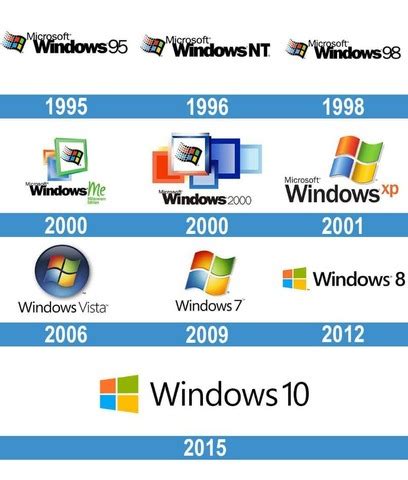 List Of All Microsoft Windows Versions From Till Date Vrogue