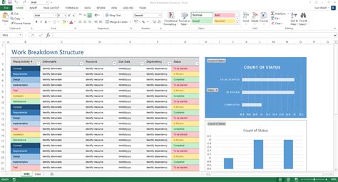 A work breakdown structure wbs proposes a graphical nature that helps project managers predict results based on various scenarios. Scope of Work Template (MS Word/Excel) - Templates, Forms ...