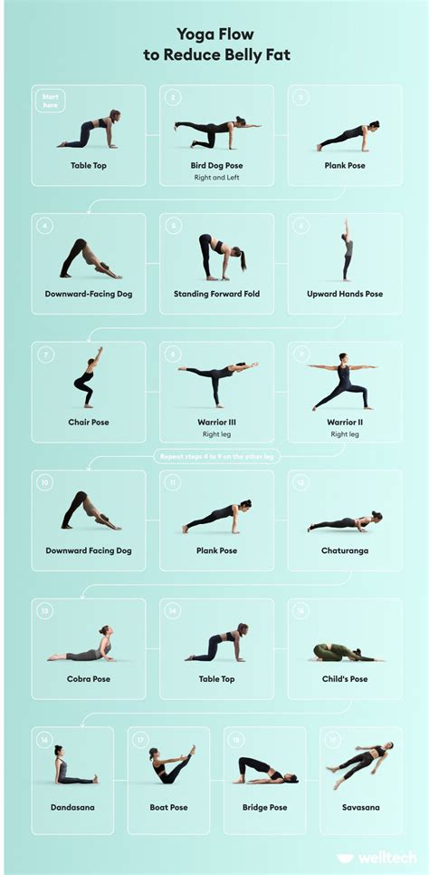 Yoga For Belly Fat 10 Poses And A Sequence For Beginners Welltech
