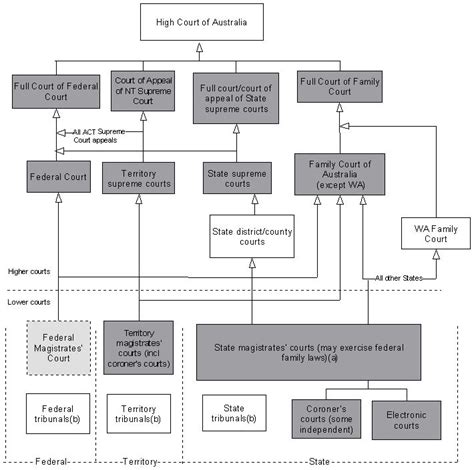 The new procedures are intended to reduce the backlog of cases in the criminal courts and as a swift alternative to a full criminal trial. Court hierarchies