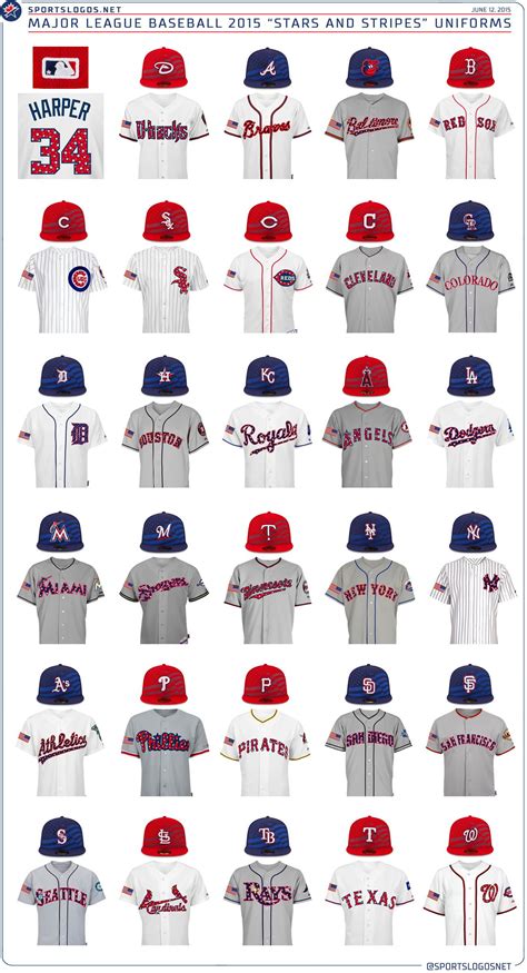 Stars And Stripes Caps Jerseys Worn Across Mlb For July 4th Mlb