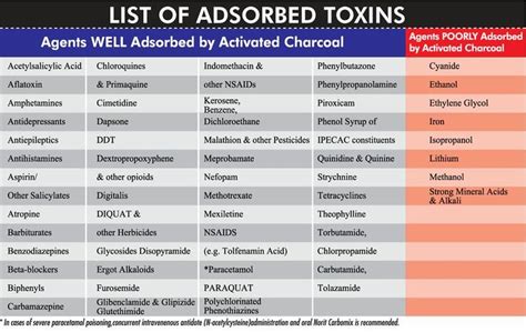 The Quick And Dirty Guide To Poisonings Medictests