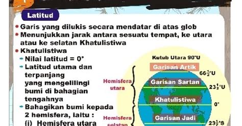 Bagi mendapatkan kedudukan yang lebih tepat, setiap darjah (°) dibahagikan kepada 60. Dunia GeOgRaF! Z ~....: TINGKATAN 2 - BAB 1: KEDUDUKAN