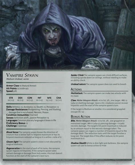 Vampire Spawn Dungeons And Dragons Homebrew Undead Dungeons And