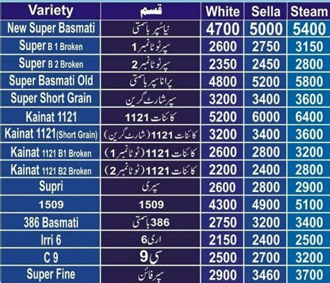 Rice Price In Pakistan Today March 2024