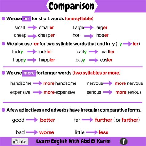 English Grammar Comparison Comparativos En Ingles Vocabulario En Images