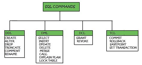 Cheat Sheet For Sql Commands Used Frequently