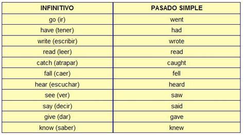 Lista De Verbos En Ingles En Presente Simple Y Pasado Simple Brainlylat