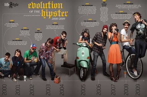 La Evolución De Los Hipsters